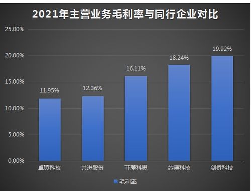 芯德科技IPO上市提速，光網絡單元營收占七成，募資3.63億開拓全球科技事業版圖